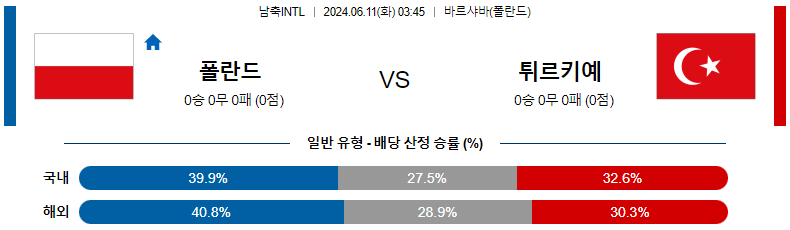 6월11일 국제친선 폴란드 튀르키예 해외축구분석 스포츠분석