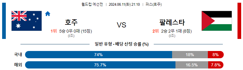 6월11일 월드컵예선 호주 팔레스타인 아시아축구분석 스포츠분석