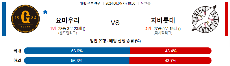 6월04일 NPB 요미우리 지바롯데 일본야구분석 스포츠분석