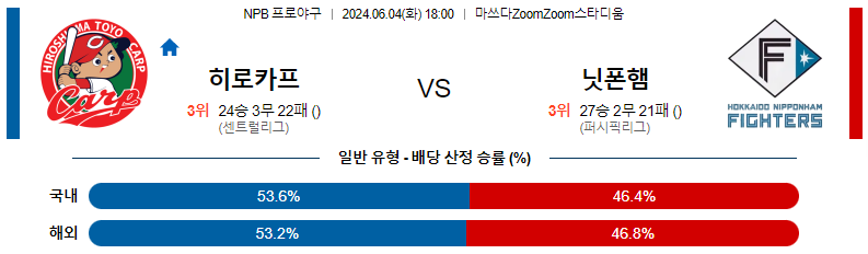 6월04일 NPB 히로시마 닛폰햄 일본야구분석 스포츠분석