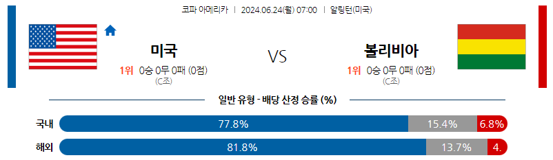 6월24일 코파아메리카 미국 볼리비아 해외축구분석 스포츠분석