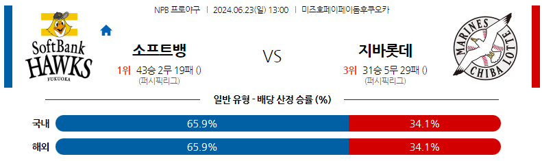 6월23일 NPB 소프트뱅크 치바롯데 일본야구분석 스포츠분석