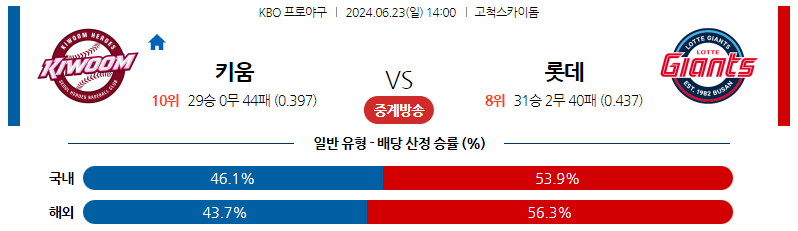 6월23일 KBO 키움 롯데 국내야구분석 스포츠분석