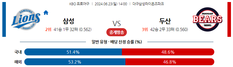 6월23일 KBO 삼성 두산 국내야구분석 스포츠분석