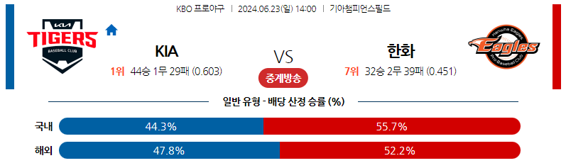 6월23일 KBO KIA 한화 국내야구분석 스포츠분석