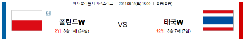 6월15일 여자배구네이션스 폴란드 태국 여자배구분석 스포츠분석