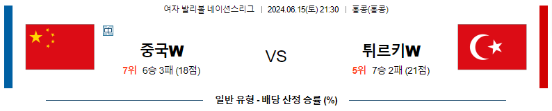 6월15일 여자배구네이션스 중국 튀르키예 여자배구분석 스포츠분석