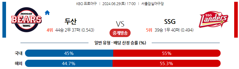 6월29일 KBO 두산 SSG 국내야구분석 스포츠분석