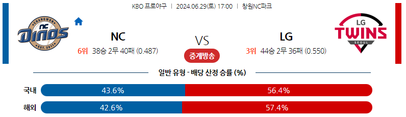 6월29일 KBO NC LG 국내야구분석 스포츠분석