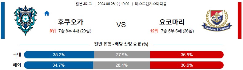 6월26일 J리그 후쿠오카 마리노스 아시아축구분석 스포츠분석