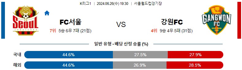 6월26일 K리그 서울 강원 아시아축구분석 스포츠분석