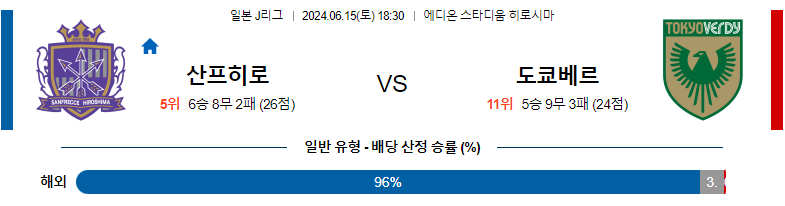 6월15일 J리그 히로시마 도쿄베르디 아시아축구분석 스포츠분석