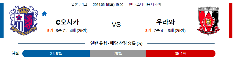 6월15일 J리그 세레소 우라와 아시아축구분석 스포츠분석