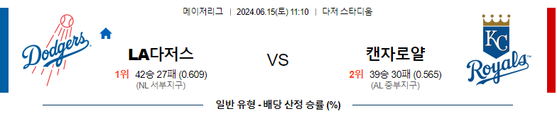 6월14일 MLB LA다저스 텍사스 해외야구분석 스포츠분석