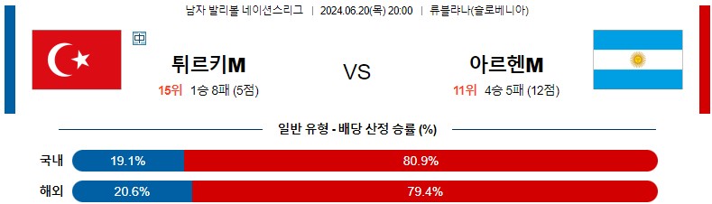 6월20일 남자배구네이션스 튀르키예 아르헨티나 남자배구분석 스포츠분석