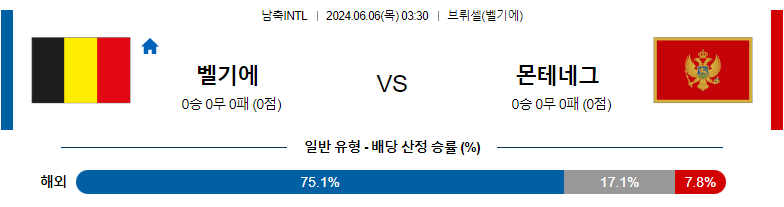 6월06일 국제친선 벨기에 몬테네그로 해외축구분석 스포츠분석