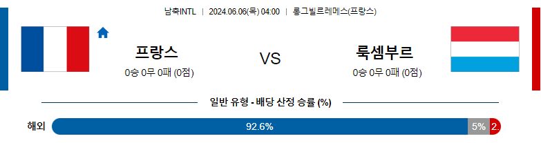 6월06일 국제친선 프랑스 룩셈부르크 해외축구분석 스포츠분석