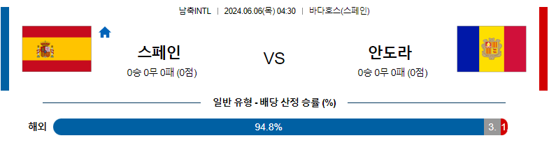 6월06일 국제친선 스페인 안도라 해외축구분석 스포츠분석