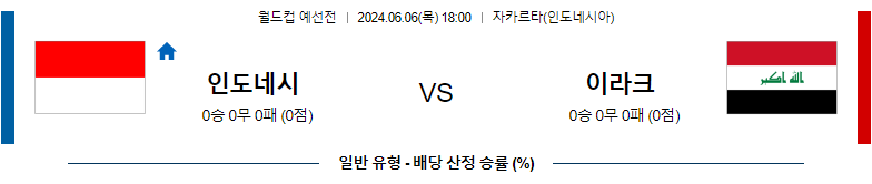 6월06일 국제친선 인도네시아 이라크 해외축구분석 스포츠분석