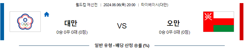 6월06일 국제친선 대만 오만 해외축구분석 스포츠분석