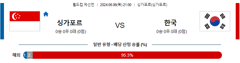 6월06일 국제친선 싱가포르 대한민국 해외축구분석 스포츠분석