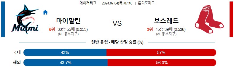 7월04일 MLB 마이애미 보스턴 해외야구분석 스포츠분석