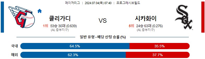 7월04일 MLB 클리블랜드 시카고화이트삭스 해외야구분석 스포츠분석