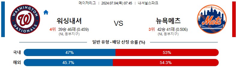 7월04일 MLB 워싱턴 뉴욕메츠 해외야구분석 스포츠분석