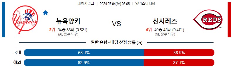 7월04일 MLB 뉴욕양키스 신시내티 해외야구분석 스포츠분석