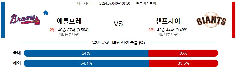 7월04일 MLB 애틀랜타 샌프란시스코 해외야구분석 스포츠분석