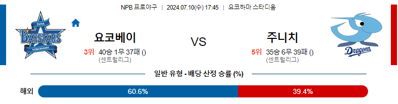 7월10일 NPB 요코하마 주니치 일본야구분석 스포츠분석