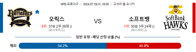 7월10일 NPB 오릭스 소프트뱅크 일본야구분석 스포츠분석