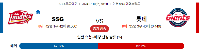 7월10일 KBO SSG 롯데 국내야구분석 스포츠분석