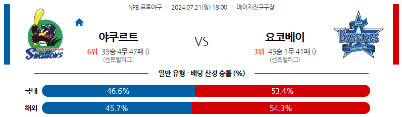 7월21일 NPB 야쿠르트 요코하마 일본야구분석 스포츠분석