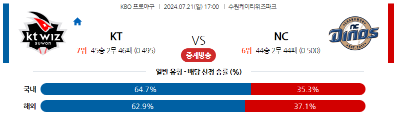 7월21일 KBO KT NC 국내야구분석 스포츠분석