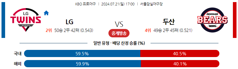 7월21일 KBO LG 두산 국내야구분석 스포츠분석