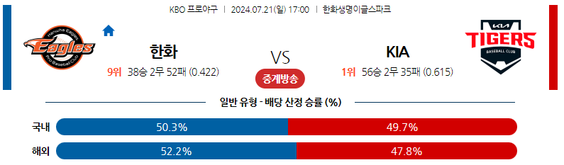 7월21일 KBO 한화 KIA 국내야구분석 스포츠분석