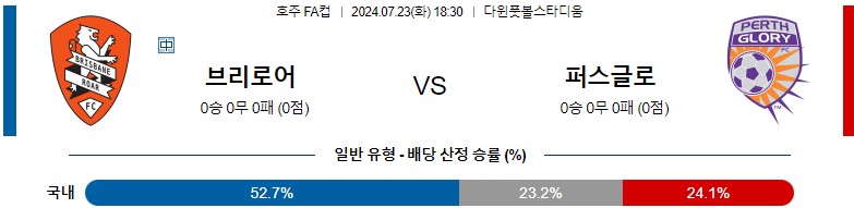 7월23일 호주FA컵 브리즈번 퍼스글로리 아시아축구분석 스포츠분석