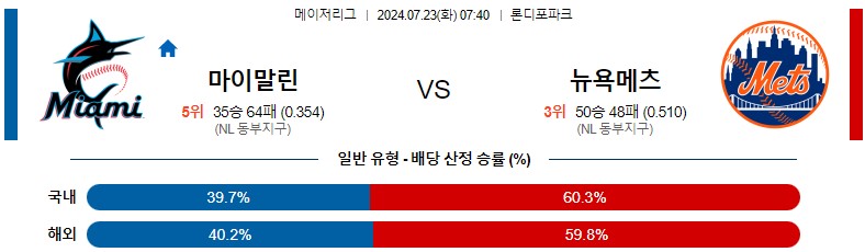 7월23일 MLB 마이애미 뉴욕메츠 해외야구분석 스포츠분석