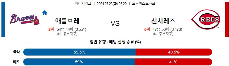 7월23일 MLB 애틀랜타 신시내티 해외야구분석 스포츠분석