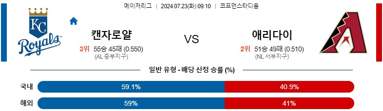 7월23일 MLB 캔자스시티 애리조나 해외야구분석 스포츠분석