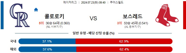 7월23일 MLB 콜로라도 보스턴 해외야구분석 스포츠분석