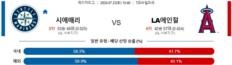 7월23일 MLB 시애틀 LA에인절스 해외야구분석 스포츠분석