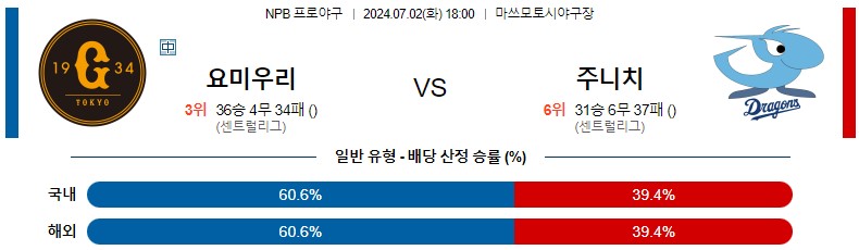 7월02일 NPB 요미우리 주니치 일본야구분석 스포츠분석