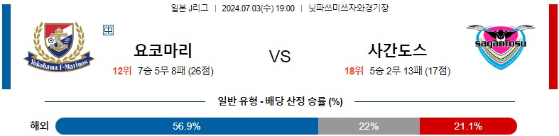 7월03일 J리그 마리노스 사간도스 아시아축구분석 스포츠분석