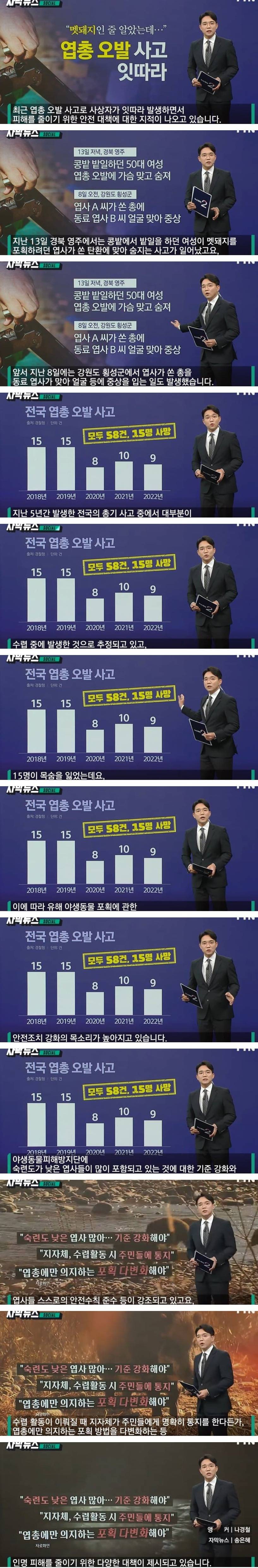 [이슈/유머] 오발 사고 잇따라