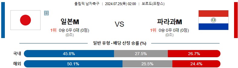 7월25일 올림픽 일본M 파라과이M 해외축구분석 스포츠분석