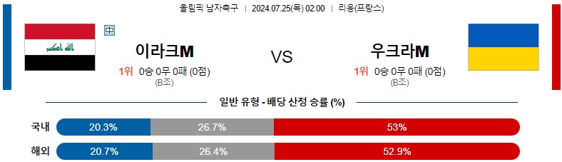 7월25일 올림픽 이라크M 우크라이나M 해외축구분석 스포츠분석