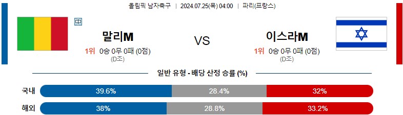 7월25일 올림픽 말리M 이스라엘M 해외축구분석 스포츠분석