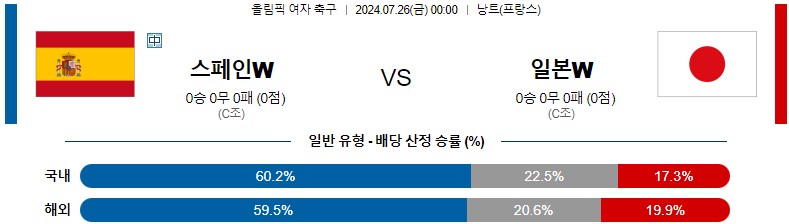 7월26일 올림픽 스페인W 일본W 해외축구분석 스포츠분석